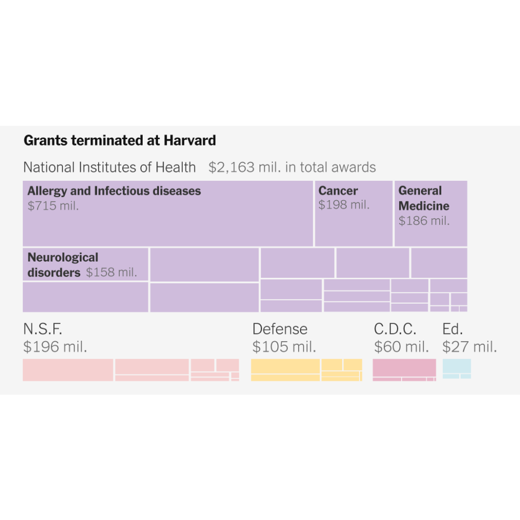 2025-05-30-harvard-trump-funding-cuts-index3